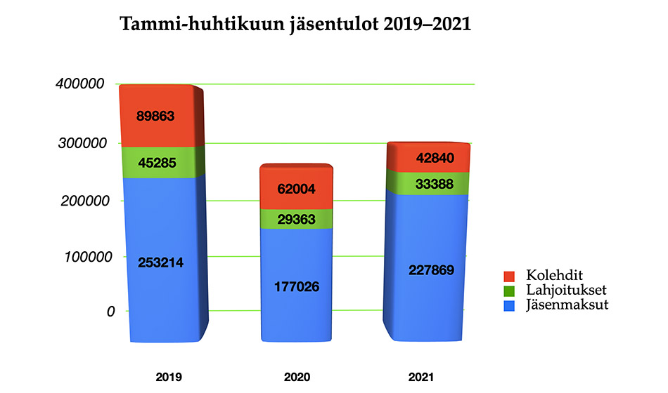 Talouden näkymiä keväällä 2021